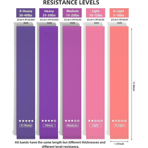 FlexFit Resistance Bands